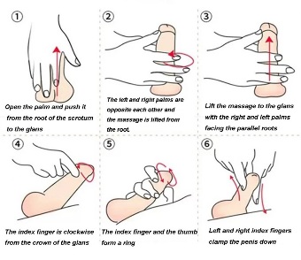 as prailno to use gel Erogen X for effective penis enlargement